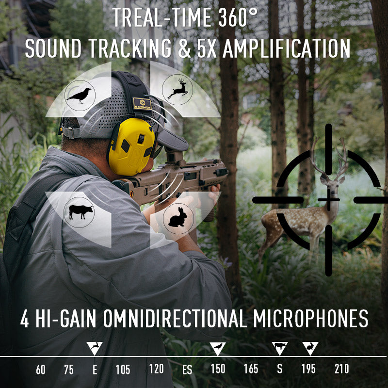 Earmor M300X