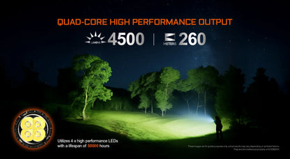 AceBeam E75 | Quad-Core High-Performance EDC Flashlight