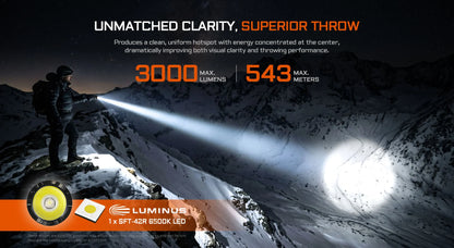 AceBeam Defender P16 2.0 | Tactical Light