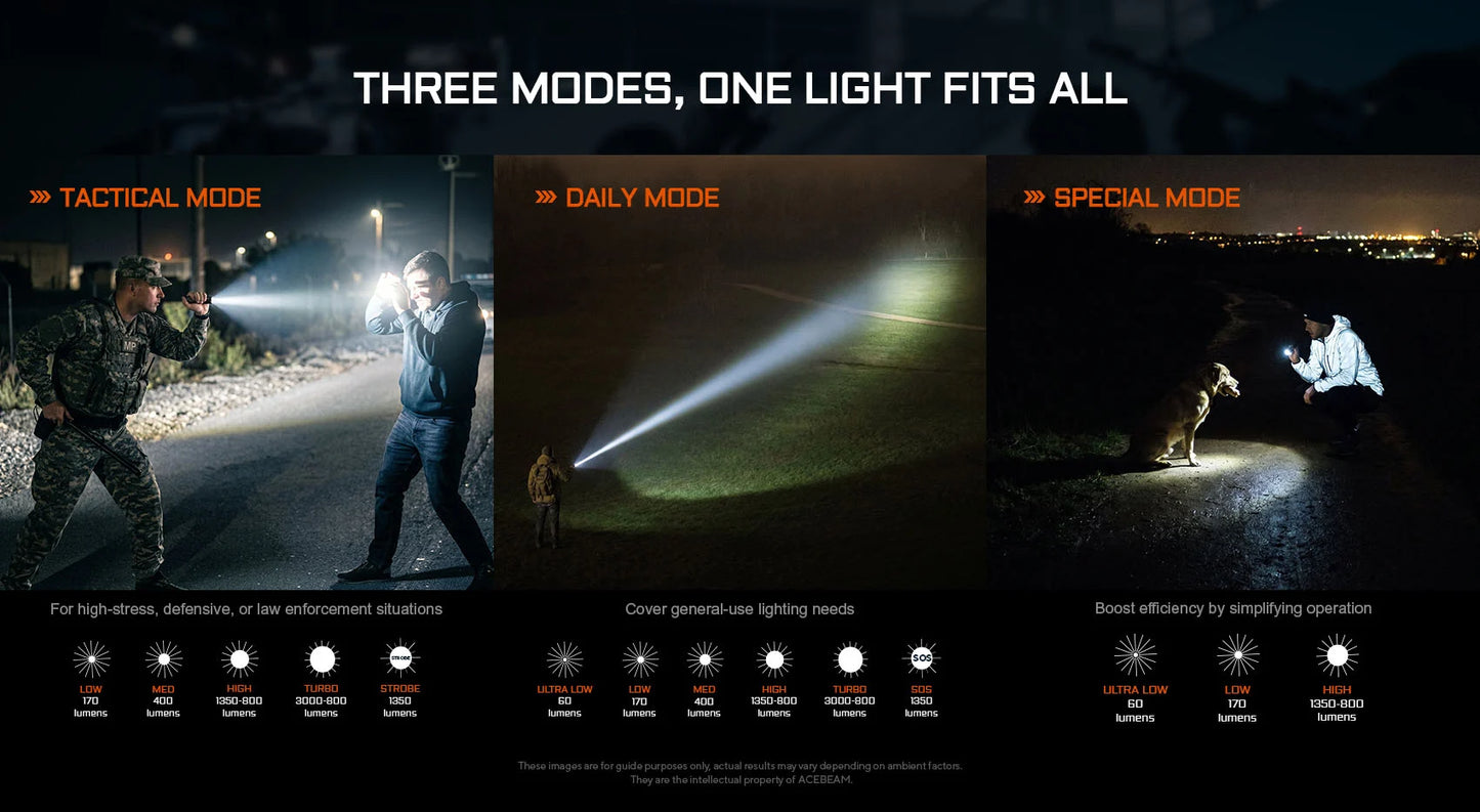 AceBeam Defender P16 2.0 | Tactical Light