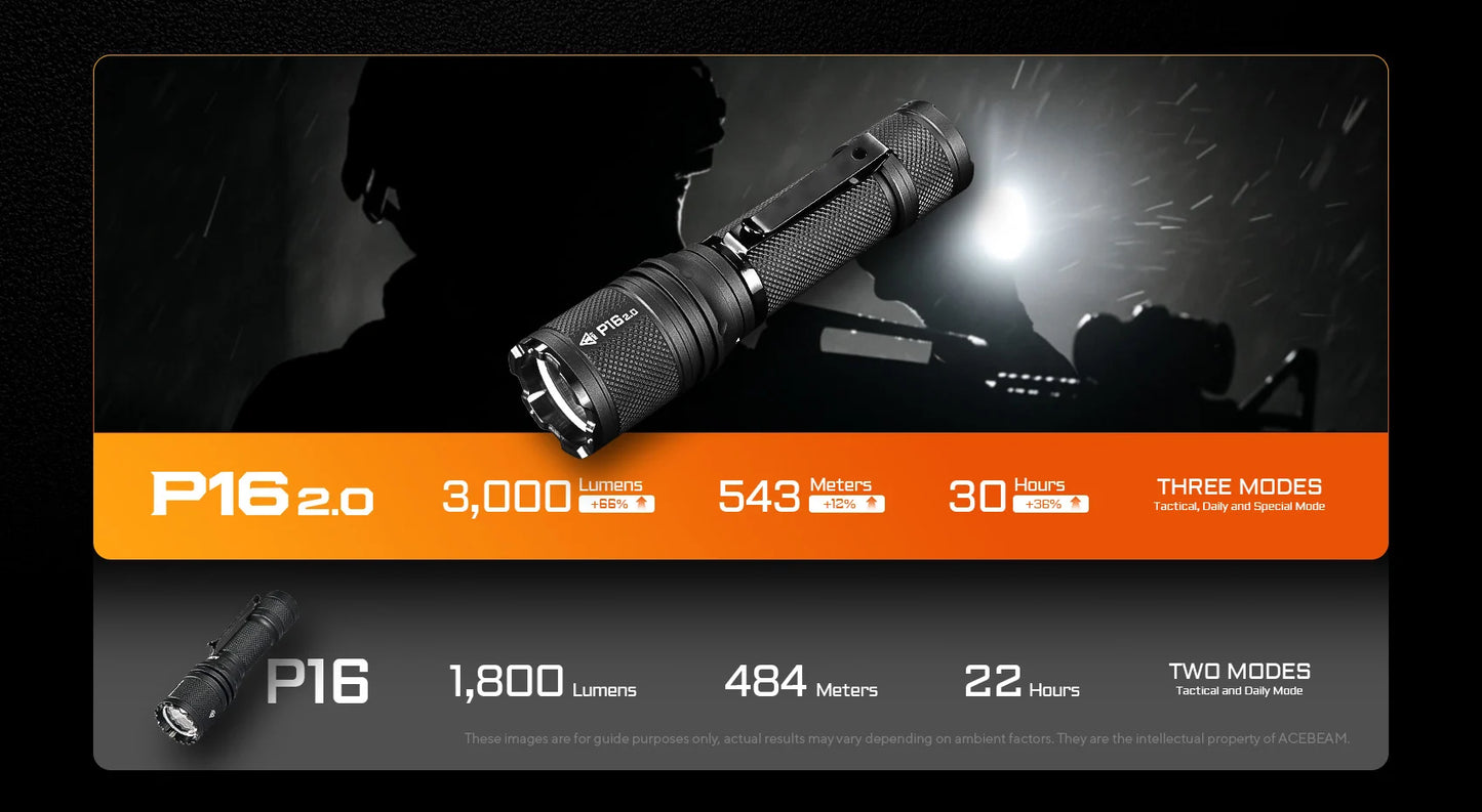 AceBeam Defender P16 2.0 | Tactical Light