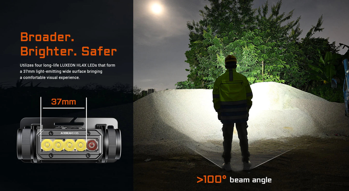 AceBeam H35 | 5-Core Dual-Light Headlamp