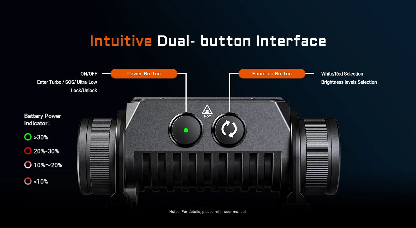 AceBeam H35 | 5-Core Dual-Light Headlamp