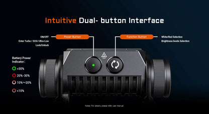 AceBeam H35 | 5-Core Dual-Light Headlamp