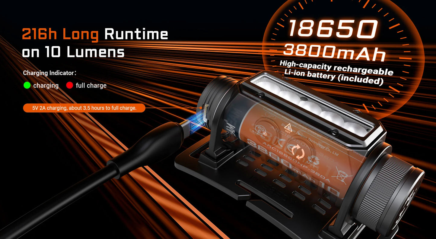 AceBeam H35 | 5-Core Dual-Light Headlamp