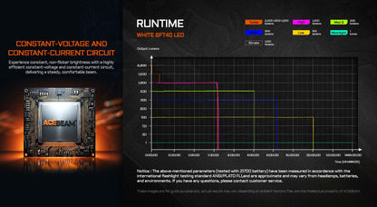 AceBeam L19 2.0 | Long Range Flashlight