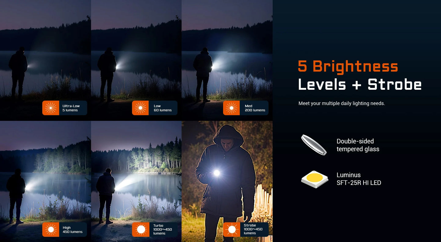 AceBeam UC20 | Flat EDC Flashlight