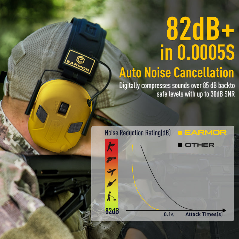 Earmor M300X